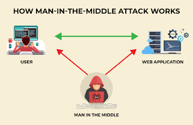 حمله MITM چیست؟