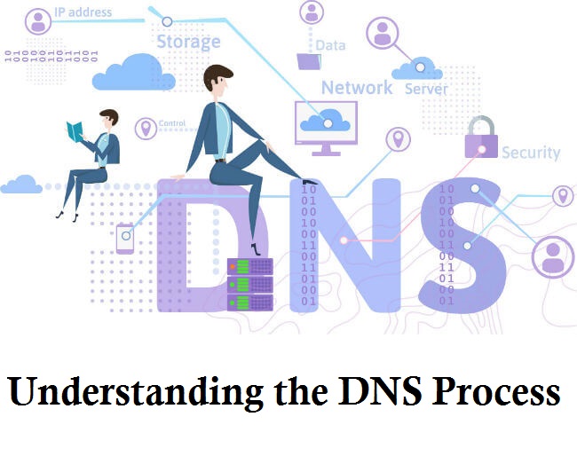 درک عملکرد DNS